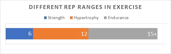The ideal rep range for hypertrophy sets