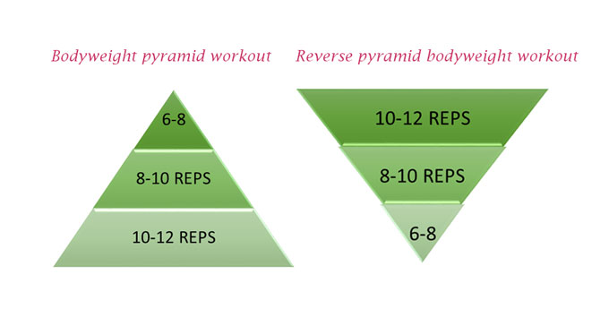 Bodyweight pyramid workout and reverse pyramid bodyweight workout
